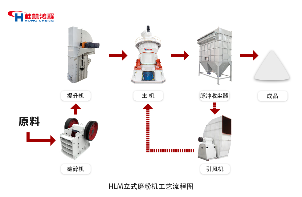 膨润土立式磨粉机