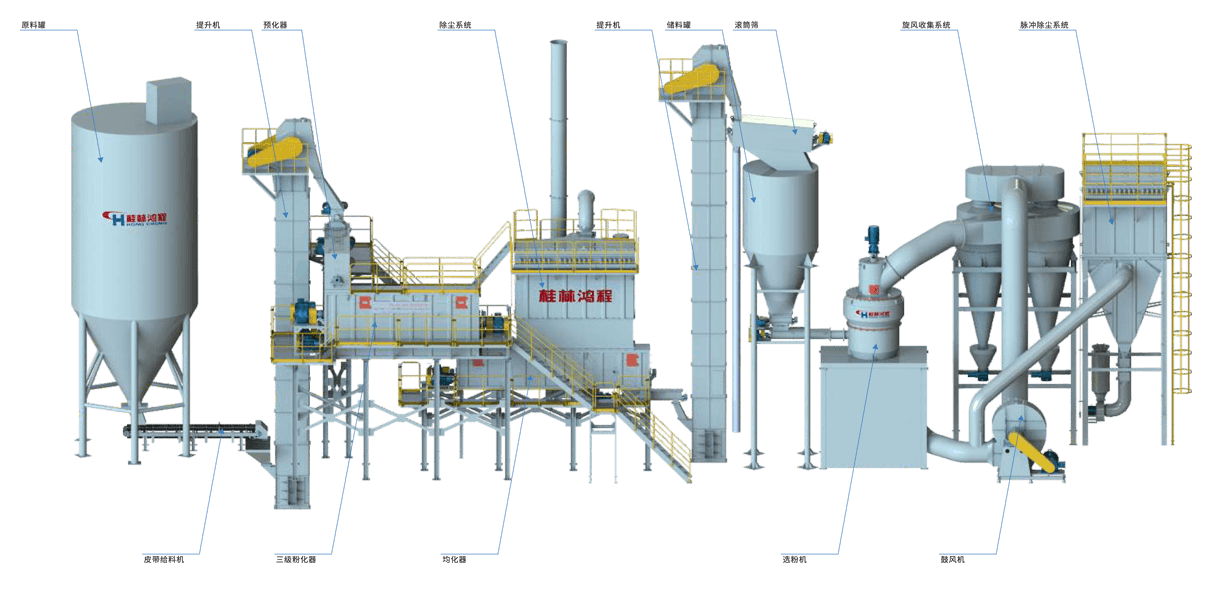 氢氧化钙生产系统图、氢氧化钙生产装备