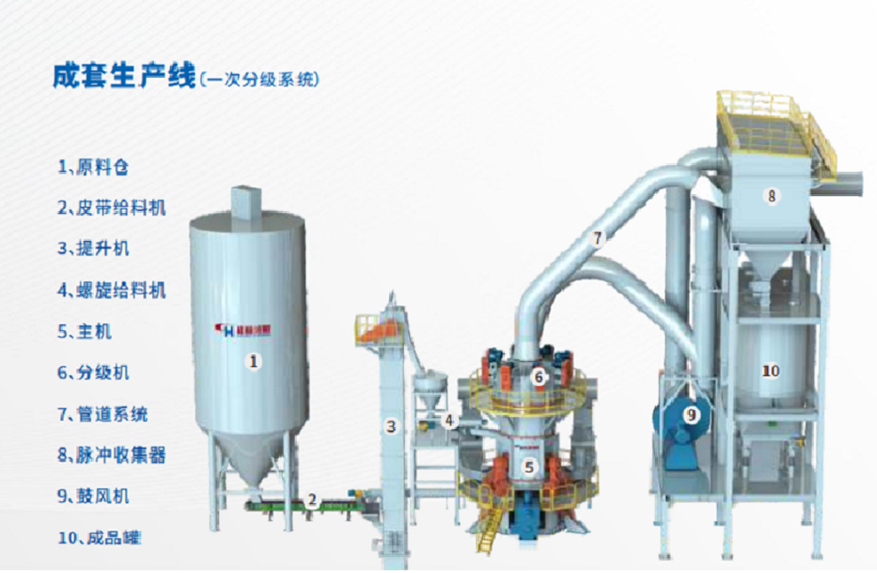 微粉磨粉机在工作时出料不均匀是什么原因?